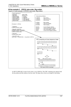 Page 1303 
2. CRC Operations 
 
  Use example 3    CRC32, byte order: Big endian 
Figure 2-4 Use example 3 (CRC32, byte order: Big endian) 
//************************************************************
// CRC32 (IEEE-802.3)
// polynomial: 0x04C11DB7
// initial value: 0xFFFF_FFFF
// CRCCR.CRC32 1 // CRC32 
// CRCCR.LTLEND: 0 // big endian 
// CRCCR.LSBFST: 1 // LSB First
// CRCCR.CRCLTE: 0 // CRC big endian
// CRCCR.CRCLSF: 1 // CRC LSB First
// CRCCR.FXOR: 1 // CRC Final XOR on...