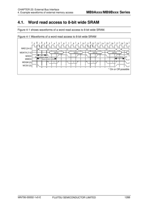 Page 1324 
4. Example waveforms of external memory access 
 
4.1.  Word read access to 8-bit wide SRAM 
Figure 4-1 shows waveforms of a word read access to 8-bit wide SRAM. 
Figure 4-1 Waveforms of a word read access to 8-bit wide SRAM 
 
DAT00DAT01DAT02 DAT03
00
01 02 03
MCSX [0]MWEX
MDQM [0] MOEX 
MDATA [7:0] MAD [24:0] 0
Read address setup
*
Read access cycle
1 2 3 4 5 6 7 8 9 10111213141516171819
***
* On or Off possible
Read address cycle
 
 
FUJITSU SEMICONDUCTOR LIMITED 
CHAPTER  23: External  Bus...