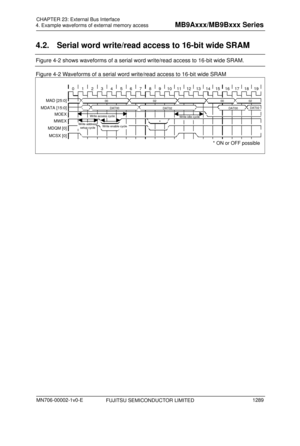 Page 1325 
4. Example waveforms of external memory access 
 
4.2.  Serial word write/read access to 16-bit wide SRAM 
Figure 4-2 shows waveforms of a serial word write/read access to 16-bit wide SRAM. 
Figure 4-2 Waveforms of a serial word write/read access to 16-bit wide SRAM 
 
MAD [25:0] 0002
DAT00 DAT02 00
02
DAT00 DAT02
Write address 
setup cycleWrite enable cycle*
Write idle cycle
0 1 2 3 4 5 6 7 8 9 10 11 12 13 14 15 16 17 18 19
MCSX [0]
MDQM [0]
MWEX
MOEX 
MDATA [15:0]
Write access cycle
* ON or OFF...