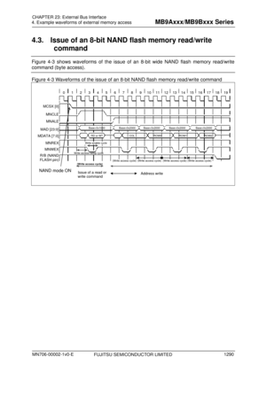 Page 1326 
4. Example waveforms of external memory access 
 
4.3.  Issue of an 8-bit NAND flash memory read/write command 
Figure 4-3 shows waveforms of the issue of an 8-bit wide NAND flash memory read/write 
command (byte access). 
Figure 4-3 Waveforms of the issue of an 8-bit NAND flash memory read/write command 
 
RD or WT
Base+0x1000
Base+0x2000
Base+0x2000 Base+0x2000 Base+0x2000
ROW2
ROW0
COL
MNCLE
MNALE
MNWEX
R/B (NAND 
FLASH pin)
ROW1
0
MNREX 
MDATA [7:0]
MAD [23:0]  MCSX [0]
NAND mode ON...