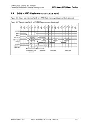 Page 1327 
4. Example waveforms of external memory access 
 
4.4.  8-bit NAND flash memory status read 
Figure 4-4 shows waveforms of an 8-bit NAND flash memory status read (byte access). 
Figure 4-4 Waveforms of an 8-bit NAND flash memory status read 
 
R/B (NAND 
FLASH pin)
Ready
MNREX 
MNWEX
MDATA [7:0]
StatusRD
BusyBusy
Base+1000
Base+0x0000
MNCLE
MNALE
MAD [23:0] MCSX [0]
0123456789
10 111213141516171819
Issue a status read  command Status read Status read Status read
Write access cycle Read access cycle...