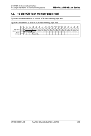 Page 1329 
4. Example waveforms of external memory access 
 
4.6.  16-bit NOR flash memory page read 
Figure 4-6 shows waveforms of a 16-bit NOR flash memory page read. 
Figure 4-6 Waveforms of a 16-bit NOR flash memory page read 
 
MCSX [0] 
 
 DAT00 DAT02 DAT04 DAT06 
00 02 12 DAT08 DAT10 DAT12 
04 06 08 10 
MOEX MDATA [15:0]   
MAD [25:0] 14 
    
    
    
    
    
    
    
    
    
   
1st Read address cycle 
Read access cycle
0
  1
  2
  3
  4
  5
  6
  7
  8
  9
  10
 11
 12
  13
  14
  15
  16
  17...