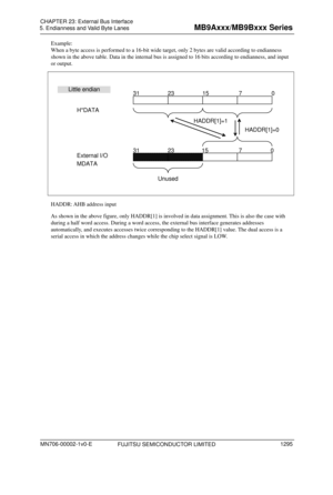 Page 1331 
5. Endianness and Valid Byte Lanes 
 
Example: 
When a byte access is performed to a 16-bit wide target, only 2 bytes are valid according to endianness 
shown in the above table. Data in the internal bus is assigned to 16 bits according to endianness, and input 
or output. 
 
31 0
23 15 7
Unused
Little endian
HADDR[1]=0
310
23 15 7
H*DATA
External I/O
MDATA HADDR[1]=1
 
 
HADDR: AHB address input 
As shown in the above figure, only HADDR[1] is involved in data assignment. This is also the case with...