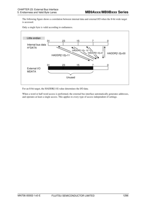 Page 1332 
5. Endianness and Valid Byte Lanes 
 
The following figure shows a correlation between internal data and ex ternal I/O when the 8-bit wide target 
is accessed. 
Only a single byte is valid according to endianness. 
 
31
Unused
HADDR[1:0]= 10
HADDR[1:0]=01HADDR[1:0]=11  HADDR[1:0]=00
23 15
70
31 23 15 70
Internal bus data
H*DATA
External I/O
MDATA
Little endian
 
 
For an 8-bit target, the HADDR[1:0] value determines the I/O data. 
When a word or half word access is performed, the ex
ternal bus...