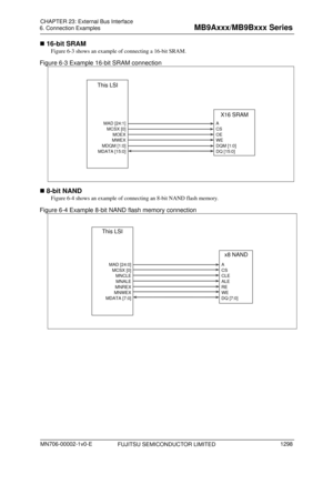 Page 1334 
6. Connection Examples 
 
 16-bit SRAM 
Figure 6-3  shows an example of connecting a 16-bit SRAM. 
Figure 6-3 Example 16-bit SRAM connection 
 
This LSI
X16 SRAM
 
 MAD [24:1]
MCSX [0] MOEX
MWEX
MDQM [1:0]
MDATA [15:0] A
CS
OE
WE
DQM [1:0]
DQ [15:0]
 
 
  8-bit NAND 
Figure 6-4  shows an example of connecting an 8-bit NAND flash memory. 
Figure 6-4 Example 8-bit NAND flash memory connection 
 
This LSI
x8 NAND
MAD [24:0]
MCSX [0] MNCLE
MNALE
MNREX
MNWEX
MDATA [7:0] A
CS
CLE
ALE
RE
WE
DQ [7:0]...