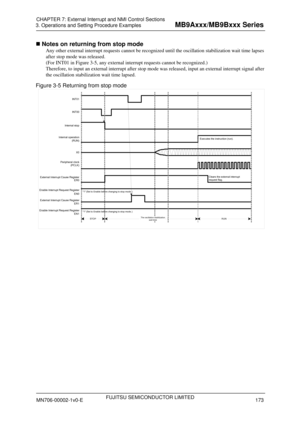 Page 209FUJITSU SEMICONDUCTOR LIMITED 
 Notes on returning from stop mode 
Any other external interrupt requests cannot be recognized until the oscillation stabilization wait time lapses 
after stop mode was released. 
(For INT01 in Figure 3-5 , any external interrupt requests cannot be recognized.) 
Th erefore, to i
n

put an external interrupt after stop mode  was released, input an external interrupt signal after 
the oscillation stabilization wait time lapsed. 
Figure 3-5 Returning from stop mode 
STOP...