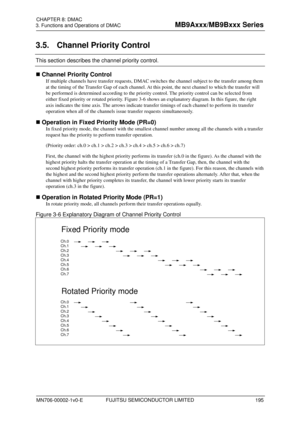 Page 231    3. Functions and Operations of DMAC  FUJITSU SEMICONDUCTOR LIMITED 
CHAPTER: DMAC  
FUJITSU SEMICONDUCTOR CONFIDENTIAL   16 
3.5.  Channel Priority Control  
This section describes the  channel priority control. 
 Channel Priority Control  
If multiple channels have transfer requests, DMAC switches the channel subject to the transfer among them 
at the timing of the Transfer Gap of each channel. At this point, the next channel to which the tr ansfer will 
be performed is determined according to the...