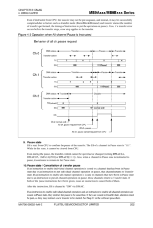 Page 238    4. DMAC Control  FUJITSU SEMICONDUCTOR LIMITED 
CHAPTER: DMAC  
FUJITSU SEMICONDUCTOR CONFIDENTIAL   23 
Even if instructed from CPU, the transfer may not be put on pause , and instead, it may be successfully 
completed due  to factors such as transfer mode (Burst/Block/Demand) and transfer status (the number 
of transfers performed, the timing of instruction to put  the operation  on pause ). Also, if a transfer error 
occurs before the transfer stops, error stop  applies to the transfer . 
Figure...