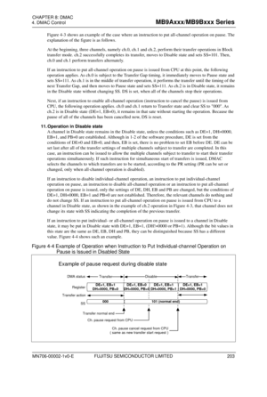 Page 239    4. DMAC Control  FUJITSU SEMICONDUCTOR LIMITED 
CHAPTER: DMAC  
FUJITSU SEMICONDUCTOR CONFIDENTIAL   24 
Figure  4-3 shows an example of the case where an instruction to put all -channel operation on pause. The 
explanation of the figure is as follows.  
At the beginning, three channels, namely ch.0, ch.1  and  ch.2 , perform their transfer operations in Block 
transfer mode. ch.2 successfully completes its transfer, moves to Disable state and sets SS=101. Then, 
ch.0 and ch.1 perform transfers...