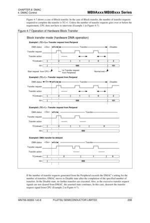 Page 244    4. DMAC Control  FUJITSU SEMICONDUCTOR LIMITED 
CHAPTER: DMAC  
FUJITSU SEMICONDUCTOR CONFIDENTIAL   29 
Figure  4-7 shows a case of Block transfer. In the case of Block transfer, the number of transfer requests 
required to complete the tra nsfer is TC+1. Unless the number of transfer requests goes over or below the 
requirement, CPU does not have to intervene (Example 1 in  Figure 4-7). 
Figure  4-7 Operation of Hardware- Block Transfer  
 
DMA status Transfer 
Block transfer mode (hardware DMA...