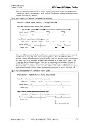 Page 246    4. DMAC Control  FUJITSU SEMICONDUCTOR LIMITED 
CHAPTER: DMAC  
FUJITSU SEMICONDUCTOR CONFIDENTIAL   31 
In the case of Demand transfer mode, the transfer request signal remains asserted from  the Pause state. 
Therefore, the transfer is resumed when DMAC returns to Transfer state, and the transfer request signal 
is cleared as normal. See Figure  4-8. 
Figure 4-8 Operation of Demand Transfer in Pause State  
 
DMA status
Transfer request Pause Transfer 
Demand transfer mode behavior during pause...