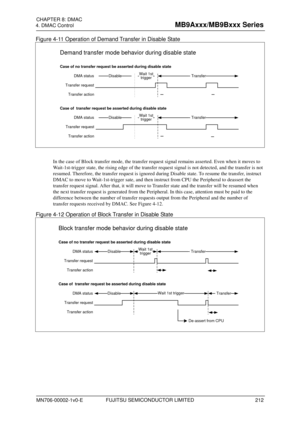 Page 248    4. DMAC Control  FUJITSU SEMICONDUCTOR LIMITED 
CHAPTER: DMAC  
FUJITSU SEMICONDUCTOR CONFIDENTIAL   33 
Figure  4-11  Operation of Demand Transfer in D isable State 
 
DMA status
Transfer requestWait 1st trigger Transfer 
Demand transfer mode behavior during disable state
Transfer action
Disable
DMA status
Transfer request
 Transfer 
Transfer actionDisable
Case of  transfer request be asserted during disable state Case of no transfer request be asserted during disable state
Wait 1st trigger
  
 
In...