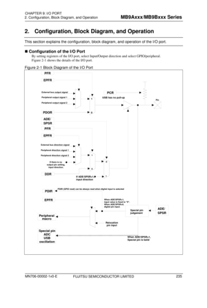 Page 271 
2. Configuration, Block Diagram, and Operation 
 
2.  Configuration, Block Diagram, and Operation 
This section explains the configuration, block diagram, and operation of the I/O port. 
 Configuration of the I/O Port 
By setting registers of the I/O port, select Inpu t/Output direction and select GPIO/peripheral. 
Figure 2-1  shows the details of the I/O port. 
Figure 2-1 Block Diagram of the I/O Port 
  
PFR 
EPFR 
FUJITSU SEMICONDUCTOR LIMITED 
 
Peripheral output signal 2
If there is no 
output...