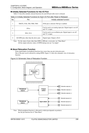 Page 274 
2. Configuration, Block Diagram, and Operation 
 
 Initially Selected Functi ons for the I/O Port 
Ta b l e  2 - 3 describes initially selected functions fo r each I/O port after reset is released. 
Table 2-3 Initially Selected Functions for Each I/O Port after Reset Is Released 
No Pin Initially selected function 
1  TRSTX, TCK, TDI, TMS, TDO  JTAG pin is selected. Pull-up is enabled. 
2 ANxx  Can be used as an analog input pin. Digital input is cut off 
and 0 is input. 
3 X0A, 
X1A Can be used as an...