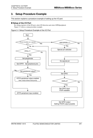 Page 277 
3. Setup Procedure Example 
 
3.  Setup Procedure Example 
This section explains a procedure example of setting up the I/O port. 
 Setup of the I/O Port 
By setting registers of the I/O port, select I/O direction and select GPIO/peripheral. 
Figure 3-1  shows a setup procedure example. 
Figure 3-1 Setup Procedure Example of the I/O Port 
 
  
Set peripherals 
EPFR peripheral output enabled 
Note: Output follows fixed priority 
EPFR peripheral input enabled 
Special pin selected 
Ye s   Ye s
No  No
No...