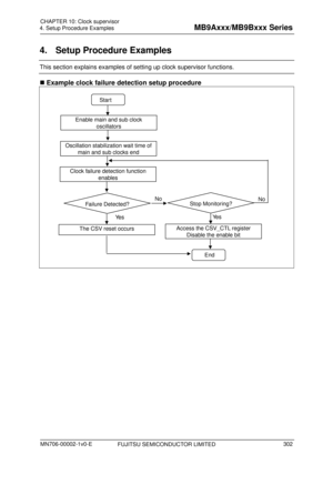 Page 338FUJITSU SEMICONDUCTOR LIMITED 
4.  Setup Procedure Examples 
This section explains examples of setting up clock supervisor functions. 
 Example clock failure detection setup procedure 
 
  
Stop Monitoring? 
Oscillation stabilization wait time of 
main and sub clocks end
No 
Ye s
No
End 
Access the CSV_CTL register 
Disable the enable bit 
Clock failure detection function  enables 
Failure Detected? 
Ye s  
The CSV reset occurs 
Enable main and sub clock oscillators 
Start 
 
CHAPTER  10: Clock...