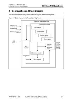 Page 355 
2. Configuration and Block Diagram 
 
2.  Configuration and Block Diagram 
This section shows the configuration and block diagram of the watchdog timer. 
Figure 2-1 Block Diagram of Software Watchdog Timer 
 
FUJITSU SEMICONDUCTOR LIMITED 
 
APB 
bus SWDG 
reset 
SWDG 
interrupt 
TOOL break signal
 
Software Watchdog Timer 
System reset 
APB 
interface  
32bit down counter  
Control register
Lock register 
Value register 
Load register 
Interrupt/ 
reset 
generation 
circuit 
Control logic/register...