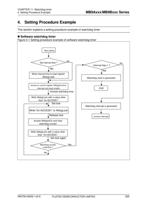 Page 362 
4. Setting Procedure Example 
 
4.  Setting Procedure Example 
This section explains a setting procedure example of watchdog timer. 
 Software watchdog timer 
Figure 4-1 Setting procedure example of software watchdog timer 
 
Start setting 
FUJITSU SEMICONDUCTOR LIMITED 
 
 
Write interval time to load register 
(WdogLoad) 
Write 0x1ACCE551 to WdogLock
Access to control register (WdogControl)
interrupt and reset enable 
Access WdogIntClr and clear watchdo
g counter 
Write WdogLock with a value other...