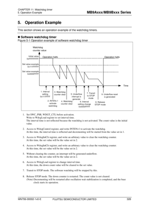 Page 364 
5. Operation Example 
 
5. Operation Example 
This section shows an operation example of the watchdog timers. 
 Software watchdog timer 
Figure 5-1 Operation example of software watchdog timer 
 
  
Watchdog 
counter value 
Initial value 
0xFFFFFFFF Operation halts  Operation halts 
Set value example 
0x111FFFFF 
Set value example 0x0000FFFF 
Time
1. Interval setting 
0x111FFFF3. Watchdog 
counter clear7. Transit 
to STOP  mode 
FUJITSU SEMICONDUCTOR LIMITED 
1.  Set SWC_PSR, WDGT_CTL before...