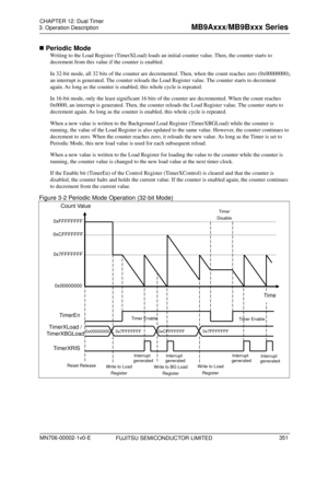 Page 387 
3. Operation Description 
 
 Periodic Mode 
Writing to the Load Register (TimerXLoad) loads an  initial counter value. Then, the counter starts to 
decrement from this value if the counter is enabled. 
In 32-bit mode, all 32 bits of the counter are decremented. Then, when the count reaches zero (0x00000000), 
an interrupt is generated. The counter reloads the Lo ad Register value. The counter starts to decrement 
again. As long as the counter is enabled, this whole cycle is repeated.   
In 16-bit...