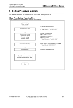 Page 391 
4. Setting Procedure Example 
 
4.  Setting Procedure Example 
This chapter describes an example of the Dual Timer setting procedure.   
 Dual Timer Setting Procedure Flow 
Figure 4-1 Periodic Mode Setting Procedure Example 
 
FUJITSU SEMICONDUCTOR LIMITED 
 
Start setting 
// Register setting example 
 
Interrupt source clear  // TimerXIntClr =0xF

FFF FFFF 
 
Timer mode setting 
Counter size setting  Prescaler setting Interrupt enable // Mode: Periodic Mod e
  
// Size: 32bit counter 
// Prescaler:...