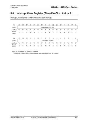 Page 398 
5. Register 
 
5.4.  Interrupt Clear Register (TimerXIntClr)    X=1 or 2 
Interrupt Clear Register (TimerXIntClr) clears an interrupt. 
 
bit 31 30 29 28 27 2625242322212019 18 1716
Field TimerXIntClr[31:16] 
Attribute  W W W  W W WWWWWWWW W WW
Initial 
value  X X X X X X X X X X X X X X X X 
 
bit 15 14 13 12 11 109 8 7 6 5 4 3 2 1 0 
Field TimerXIntClr[15:0] 
Attribute  W W W  W W WWWWWWWW W WW
Initial 
value  X X X X X X X X X X X X X X X X 
 
[bit31:0] TimerXIntClr  : Interrupt clear bit 
Writing...