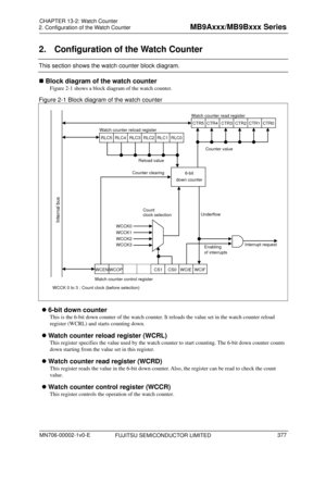 Page 413 
2. Configuration of the Watch Counter 
 
2.  Configuration of the Watch Counter 
This section shows the watch counter block diagram. 
  Block diagram of the watch counter 
Figure 2-1  shows a block diagram of the watch counter. 
Figure 2-1 Block diagram of the watch counter 
 
Internal bus 
WCIF
WCIE
CS0 
CS1 
WCOP 
WCEN  Count 
clock selection 
6-bit 
down counter 
Underflow 
Interrupt request 
Counter clearing 
RLC5 RLC4  RLC3 RLC2 RLC1 RLC0
CTR5 CTR4 CTR3 CTR2 CTR1 CTR0
Counter value 
Reload value...