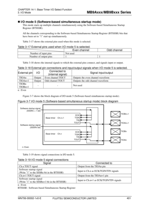 Page 437 
3. I/O Mode 
 
 I/O mode 5 (Software-based simultaneous startup mode) 
This mode starts up multiple channels simultaneously using the Software-based Simultaneous Startup 
Register (BTSSSR). 
All the channels corresponding to  the Software-based Simultaneous Star tup Register (BTSSSR) bits that 
have been set to 1 start up simultaneously. 
Table 3-17  shows the external pins used when this mode is selected. 
Table 3-17 External pins used when I/O mode 5 is selected. 
 Even channel Odd channel 
Number...