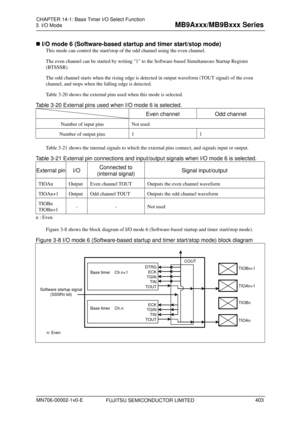 Page 439 
3. I/O Mode 
 
 I/O mode 6 (Software-based startup and timer start/stop mode) 
This mode can control the start/stop of the odd channel using the even channel. 
The even channel can be started by writing 1 to  the Software-based Simultaneous Startup Register 
(BTSSSR). 
The odd channel starts when the rising edge is detected in output waveform  (TOUT signal) of the even 
channel, and stops when the falling edge is detected. 
Table 3-20  shows the external pins used when this mode is selected. 
Table...