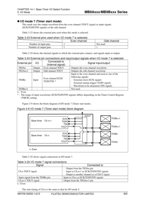 Page 441 
3. I/O Mode 
 
 I/O mode 7 (Timer start mode) 
This mode uses the output waveform from the even channel (TOUT signal) as input signals 
(ECK/TGIN/TIN signals) of the odd channel. 
Table 3-23  shows the external pins used when this mode is selected. 
Table 3-23 External pins used when I/O mode 7 is selected. 
 Even channel Odd channel 
Number of input pins  1 Not used 
Number of output pins  1 1 
 
Table 3-24  shows the internal signals to which the external pins connect, and signals input or output....