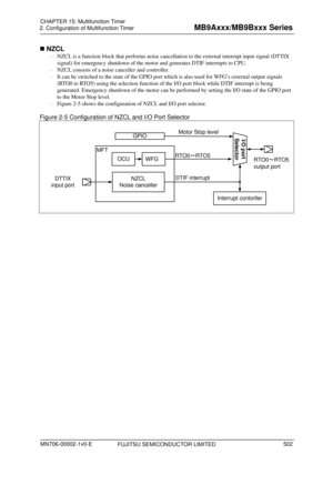 Page 538 
2. Configuration of Multifunction Timer 
 
 NZCL 
  NZCL is a function block that performs noise cancella tion to the external interrupt input signal (DTTIX 
signal) for emergency shutdown of the motor and generates DTIF interrupts to CPU. 
   NZCL consists of a noise canceller and controller. 
   It can be switched to the state of  the GPIO port which is also used for WFG’s external output signals 
(RTO0 to RTO5) using the selection function of the I/O port block while DTIF interrupt is being...