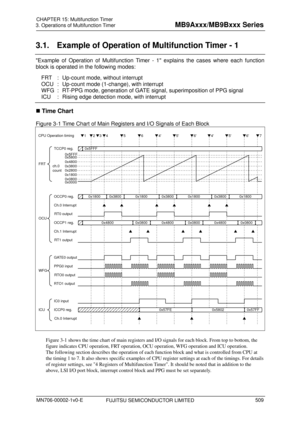 Page 545 
3. Operations of Multifunction Timer 
 
3.1.  Example of Operation of Multifunction Timer - 1 
Example of Operation of Multifunction Timer - 1 explains the cases where each function 
block is operated in the following modes: FRT  :  Up-count mode, without interrupt 
OCU  :  Up-count mode (1-change), with interrupt 
WFG  :  RT-PPG mode, generation of GATE signal, superimposition of PPG signal 
ICU  :  Rising edge detection mode, with interrupt 
 Time Chart 
 
Figure 3-1 Time Chart of Main Registers and...
