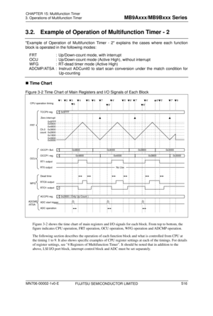Page 552 
3. Operations of Multifunction Timer 
 
3.2.  Example of Operation of Multifunction Timer - 2 
Example of Operation of Multifunction Timer - 2 explains the cases where each function 
block is operated in the following modes: FRT  :  Up/Down-count mode, with interrupt 
OCU  :  Up/Down-count mode (Active High), without interrupt 
WFG  :  RT-dead timer mode (Active High) 
  ADCMP/ATSA :  Instruct ADCunit0 to start scan conversion under the match condition for 
Up-counting 
 Time Chart 
 
Figure 3-2 Time...