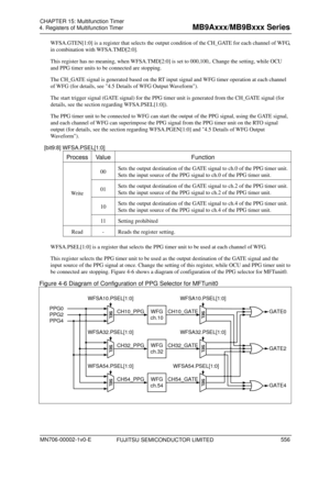 Page 592 
4. Registers of Multifunction Timer 
 
WFSA.GTEN[1:0] is a register that selects the output condition of the CH_GATE for each channel of WFG, 
in combination with WFSA.TMD[2:0]. 
This register has no meaning, wh en WFSA.TMD[2:0] is set to 000,100,. Change the setting, while OCU 
and PPG timer units to be  connected are stopping. 
The CH_GATE signal is generated based on the RT  input signal and WFG timer operation at each channel 
of WFG (for details, see  4.5 Details of WFG Output Waveform ).  
The...