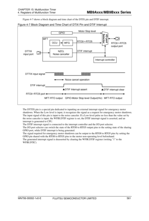 Page 597 
4. Registers of Multifunction Timer 
 
Figure 4-7 shows a block diagram and time chart of the DTIX pin and DTIF interrupt. 
Figure 4-7 Block Diagram and Time Chart of DTIX Pin and DTIF Interrupt 
 
NZCL
Noise cancellerDTTIX
input portDTIF interrupt
RTO0 ～RTO5
GPIO
RTO0～RTO5
output portWFG
Interrupt controller
DTTIX input signal
DTIF interrupt
Noize cancel operation
RTO0~RTO5 port
MFT-RTO outputGPIO-Motor Stop level Output(Hiz)
▲DTIF Interrupt assert ▲DTIF interrupt clear
OCU
MFTMotor Stop level
MFT-RTO...