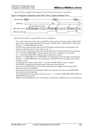 Page 602 
4. Registers of Multifunction Timer 
 
Figure 4-8 shows a diagram of the operation when the WFG timer is used as a reload timer. 
Figure 4-8 Diagram of Operation when WFG Timer is Used as Reload Timer 
 
CPU operation
WFG timer count
  0N
WFG timer interrupt1
Start
2
Clear
N-1N-2・・・
WFTM reg.
N
N12N-1N-2NN-1
Stop
・・・  0
Load initial 
count value・・・
  
 
Below is the procedure for using the WFG timer as a reload timer. 
  First, set the initial value of the timer to the WFTM  register and the clock...