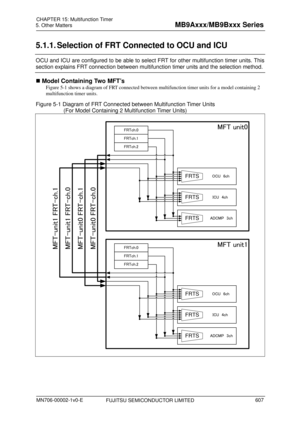 Page 643 
5. Other Matters 
 
5.1.1. Selection of FRT Connected to OCU and ICU 
OCU and ICU are configured to be able to select FRT for other multifunction timer units. This 
section explains FRT connection between multifunction timer units and the selection method. 
 Model Containing Two MFT’s 
Figure 5-1  shows a diagram of FRT connected between mu ltifunction timer u nits for a model containing 2 
multifunction timer units. 
Figure 5-1 Diagram of FRT Connected between Multifunction Timer Units    (For Model...