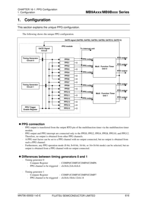 Page 652 
1. Configuration 
 
1. Configuration 
This section explains the unique PPG configuration. 
The following shows the unique PPG configuration. 
PPG output
GATE Signal Circuit
PPG1
PPG Trigger 
Enable Register
Timing Generator  Circuit 0
To interrupt unit
GATE signal (GATE0, GATE2, GATE4, GATE8, GATE10, GATE12)
RTO output
PPG module
PPG0
PPG2
PPG4
PPG3
PPG5
PPG7
PPG6
PPG8
PPG9
PPG10
PPG11
PPG12
PPG13
PPG14
PPG15
Multi Function Timer
Unit 0 
Multi Function TimerUnit 1 
RTO output
RTO output
RTO output
RTO...