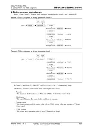 Page 658 
2. Configuration and Block Diagrams 
 
 Timing generator block diagram 
Figure 2-2  and Figure 2-3  show the block diagram of timing generator circuits 0 and 1, respectively. 
Figure 2-2 Block diagram of timing generator circuit 0 
 
FUJITSU SEMICONDUCTOR LIMITED 
 
STRMONI
 
Figure 2-3 Block diagram of timing generator circuit 1 
 
 
 
In Figure 2-2  and Figure 2-3 , PPGxTG(x=0,2,4,6,8,10,12,14) is a PPG start trigger signal. 
The Timi ng Ge

nerator Circuit consists of the following functional...