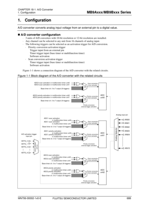 Page 724 
1. Configuration 
 
1. Configuration 
A/D converter converts analog input voltage from an external pin to a digital value. 
 A/D converter configuration 
  3 units of A/D converters with 10-bit resolution or 12-bit resolution are installed. 
   Any channel can be selected to any unit from 16 channels of analog input. 
   The following triggers can be selected as  an activation trigger for A/D conversion. 
   Priority conversion activation trigger 
Trigger input from an external pin 
Timer trigger...