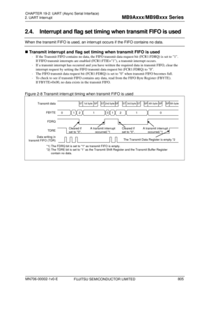 Page 841 
2. UART Interrupt 
 
2.4.  Interrupt and flag set timing when transmit FIFO is used 
When the transmit FIFO is used, an interrupt occurs if the FIFO contains no data. 
 Transmit interrupt and flag set ti ming when transmit FIFO is used 
  If the Transmit FIFO contains no data, the FIFO transmit data request bit (FCR1:FDRQ) is set to 1. 
If FIFO transmit interrupts are enabled (FCR 1:FTIE=1), a transmit interrupt occurs. 
   If a transmit interrupt has occurred and you have  written the required data...