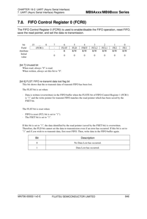 Page 882 
7. UART (Async Serial Interface) Registers 
 
7.8.  FIFO Control Register 0 (FCR0) 
The FIFO Control Register 0 (FCR0) is used to enable/disable the FIFO operation, reset FIFO, 
save the read pointer, and set the data re-transmission. 
 bit 15 ... 8 7 6 5 4 3 2 1 0 
Field (FCR1) - FLSTFLD FSETFCL2FCL1 FE2 FE1 
Attribute      -  R R/W  R/W R/W R/W  R/W R/W 
Initial 
value     0 0 0 0 0 0 0 0 
 
[bit 7] Unused bit  When read, always 0 is read. 
When written, always set this bit to 0. 
 
[bit 6] FLST:...