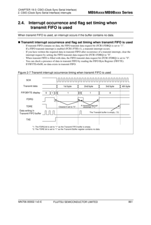 Page 897 
2. CSIO (Clock Sync Serial Interface) interrupts 
 
2.4.  Interrupt occurrence and flag set timing when 
transmit FIFO is used 
When transmit FIFO is used, an interrupt occurs if the buffer contains no data. 
 Transmit interrupt occurrence and flag se t timing when transmit FIFO is used 
  If transmit FIFO contains no data , the FIFO transmit data request bit (FCR1:FDRQ) is set to 1. 
If a FIFO transmit interrupt is enabled (FCR1:FTIE=1), a transmit interrupt occurs. 
   If you have written the...