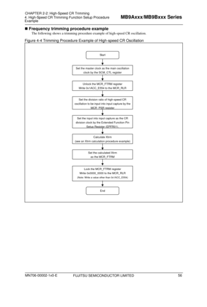 Page 92 FUJITSU SEMICONDUCTOR LIMITED 
 Frequency trimming procedure example 
The following shows a trimming procedure example of high-speed CR oscillation. 
Figure 4-4 Trimming Procedure Example of High-speed CR Oscillation 
Start 
Set the master clock as the main oscillation 
clock by the SCM_CTL register 
 
 
Unlock the MCR_FTRM register 
Write 0x1ACC_E554 to the MCR_RLR 
Set the division ratio of high-speed CR 
oscillation to be input into input capture by the  
M
CRPSR register
Set the input into input...