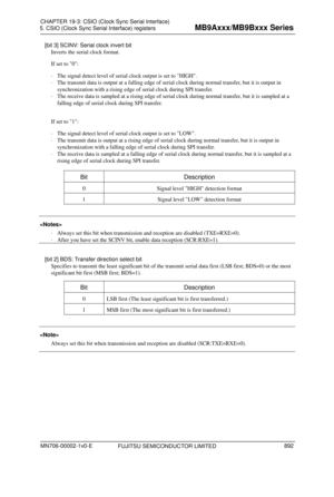 Page 928 
5. CSIO (Clock Sync Serial Interface) registers 
 
[bit 3] SCINV: Serial clock invert bit 
Inverts the serial clock format. 
If set to 0: 
  The signal detect level of serial clock output is set to HIGH. 
   The transmit data is output at a falling edge of serial clock during normal transfer, but it is output in 
synchronization with a rising edge of serial clock during SPI transfer. 
   The receive data is sampled at a rising edge of serial clock during normal transfer, but it is sampled at a...