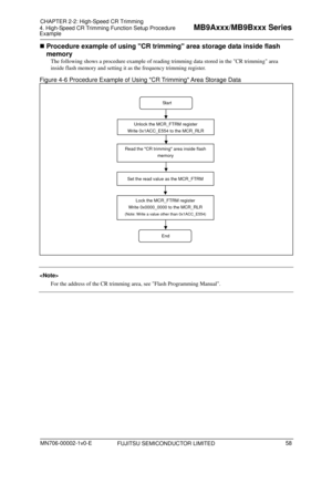 Page 94 FUJITSU SEMICONDUCTOR LIMITED 
 Procedure example of using CR trimmi ng area storage data inside flash 
memory 
The following shows a procedure example of readin g trimming data stored in the CR trimming area 
inside flash memory and setting it as the frequency trimming register. 
Figure 4-6 Procedure Example of Using CR Trimming Area Storage Data 
Start 
 
 
Unlock the MCR_FTRM register 
Write 0x1ACC_E554 to the MCR_RLR 
Read the CR trimming area inside flash  memory 
Set the read value as the...