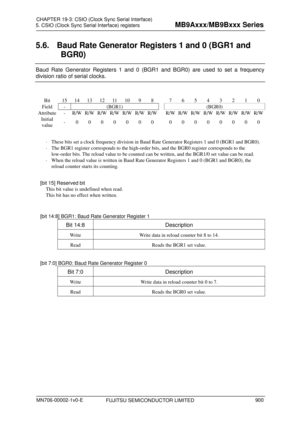 Page 936 
5. CSIO (Clock Sync Serial Interface) registers 
 
5.6.  Baud Rate Generator Registers 1 and 0 (BGR1 and 
BGR0) 
Baud Rate Generator Registers 1 and 0 (BGR1 and BGR0) are used to set a frequency 
division ratio of serial clocks. 
 
Bit 15 14 1312 11 109 8 7 6 5 4 3 2 1 0 
Field - (BGR1) (BGR0) 
Attribute  - R/W R/W R/W R/W R/W R/WR/W R/WR/W R/WR/W  R/W R/W R/WR/W
Initial 
value  - 
0 0 0 0 0 0  0 0 0  0 0 0 0 0 0 
 
   These bits set a clock frequency division in Baud Rate Generator Registers 1 and 0...