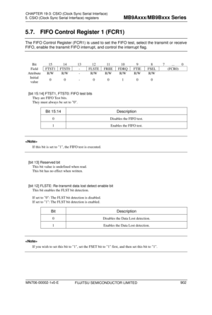 Page 938 
5. CSIO (Clock Sync Serial Interface) registers 
 
5.7.  FIFO Control Register 1 (FCR1) 
The FIFO Control Register (FCR1) is used to set the FIFO test, select the transmit or receive 
FIFO, enable the transmit FIFO interrupt, and control the interrupt flag. 
 
Bit 15 14 13 12 11 10 9 8 7 ... 0 
Field FTST1 FTST0 - FLSTEFRIIEFDRQFTIE FSEL (FCR0) 
Attribute  R/W R/W  - R/W R/W  R/W R/W R/W    
Initial 
value  0 0 - 0 0 1 0 0    
 
[bit 15:14] FTST1, FTST0: FIFO test bits  They are FIFO Test bits. 
They...