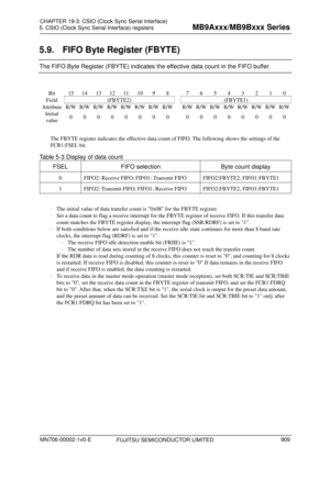 Page 945 
5. CSIO (Clock Sync Serial Interface) registers 
 
5.9.  FIFO Byte Register (FBYTE) 
The FIFO Byte Register (FBYTE) indicates the effective data count in the FIFO buffer. 
 
Bit 15 14 1312 11 109 8 7 6 5 4 3 2 1 0 
Field (FBYTE2) (FBYTE1) 
Attribute  R/W R/W R/W R/W R/W R/W R/WR/W R/WR/W R/WR/W R/W R/W R/WR/W
Initial 
value  0 0 0 0 0 0 0 0 0 0 0 0 0 0 0 0 
 
The FBYTE register indicates the effective data coun t of FIFO. The following shows the settings of the 
FCR1:FSEL bit. 
Table 5-3 Display of...