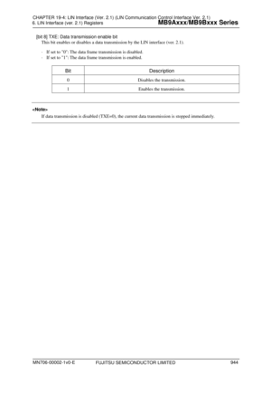 Page 980 
6. LIN Interface (ver. 2.1) Registers 
 
[bit 8] TXE: Data transmission enable bit 
This bit enables or disables a data tran smission by the LIN interface (ver. 2.1). 
   If set to 0: The data frame transmission is disabled. 
   If set to 1: The data frame transmission is enabled. 
 
Bit Description 
0  Disables the transmission. 
1  Enables the transmission. 
 
 
If dat a

 transmission is disabled (TXE=0), the current data transmission is stopped immediately. 
  
FUJITSU SEMICONDUCTOR LIMITED...